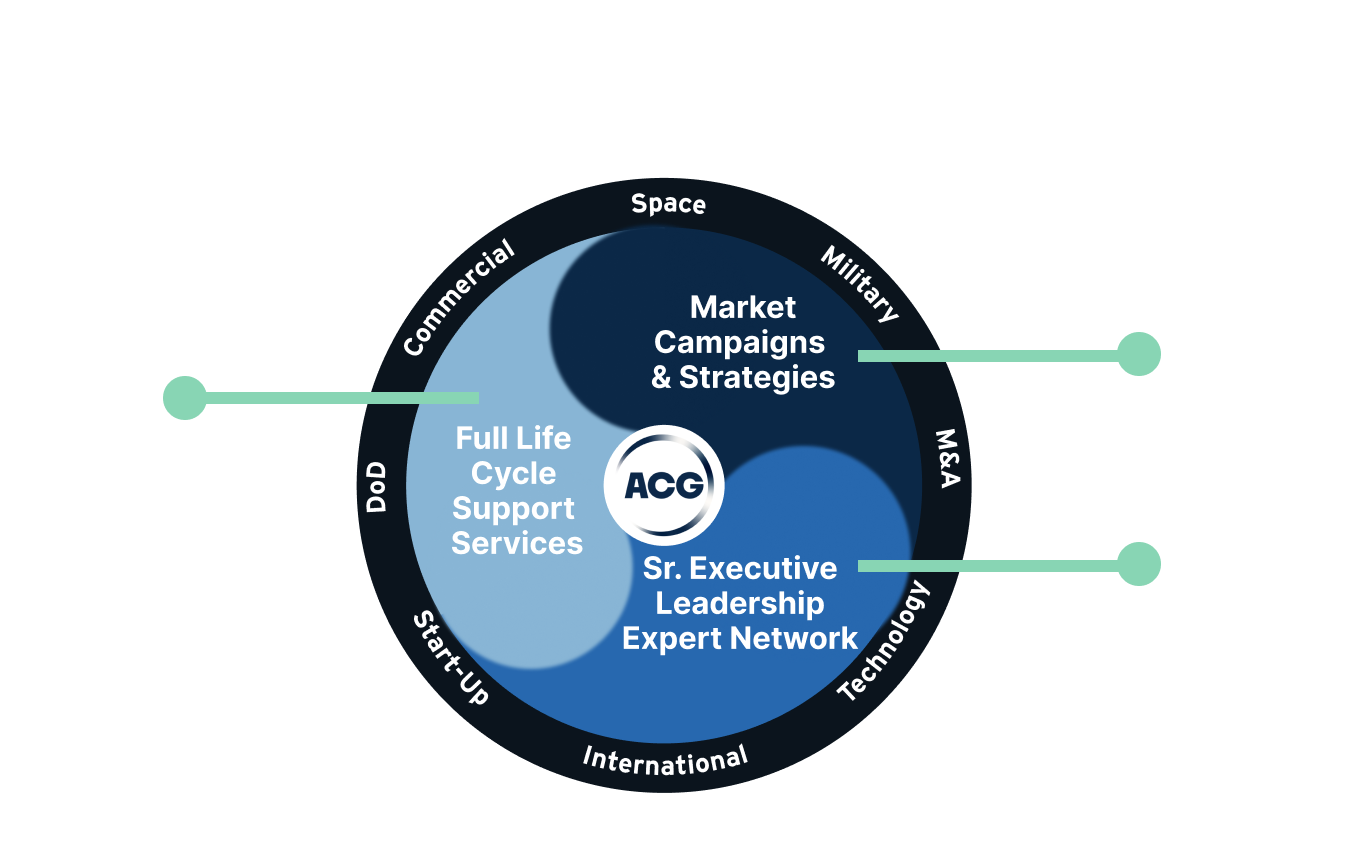 Service Graph